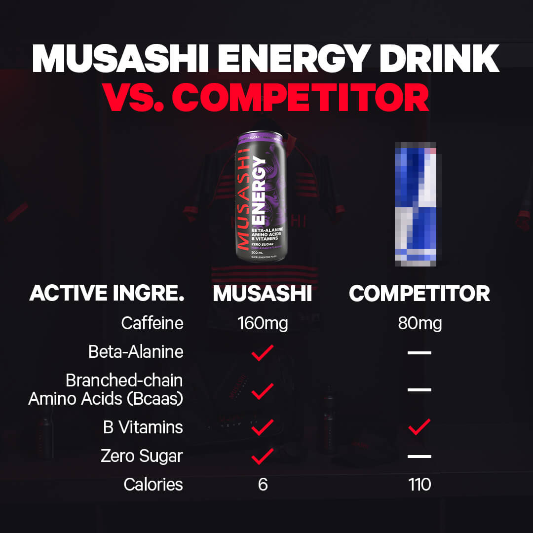 Musashi Energy Drink vs Competitor