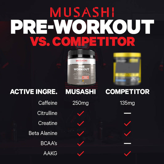 Musashi Pre-Workout vs Competitor