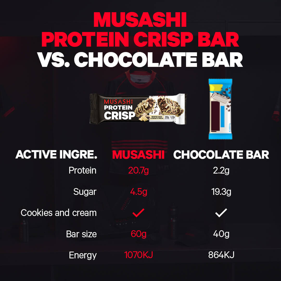 Musashi Protein Crisp Bar vs Chocolate bar