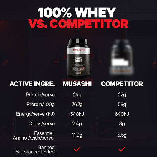 Musashi 100% Whey vs Competitor