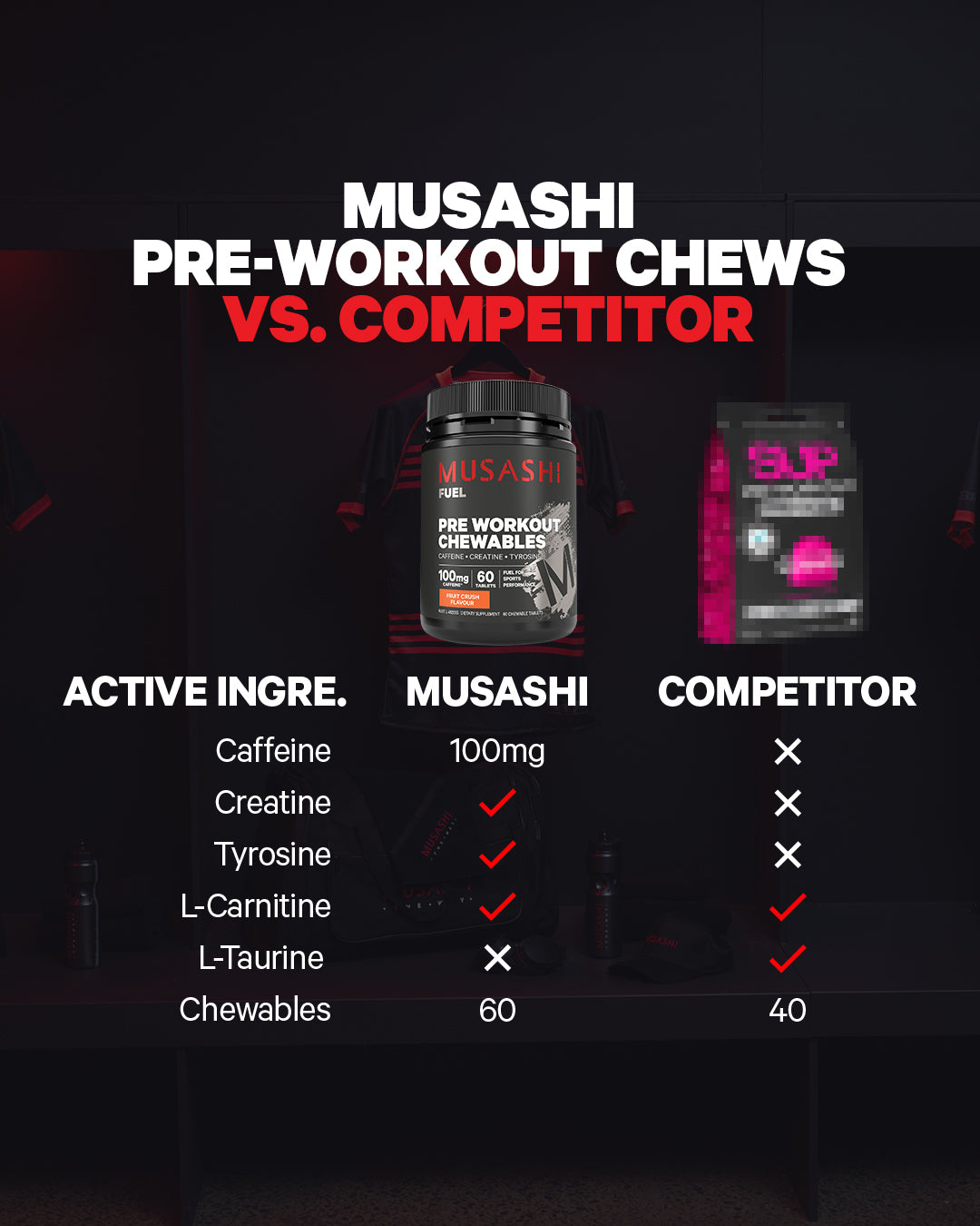 Musashi Supplements Pre-workout Chewables vs competitor