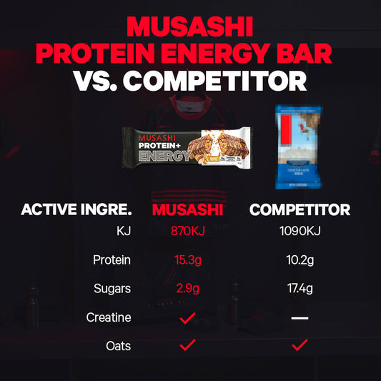 Musashi Protein Energy bar vs Competitor